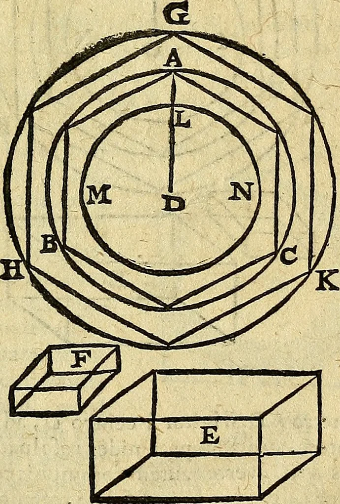 An illustration from Christophori Clavii Bambergensis ex Societate Jesu : in sphaeram Joannis de Sacro Bosco commentarius, 1602, leaf 124