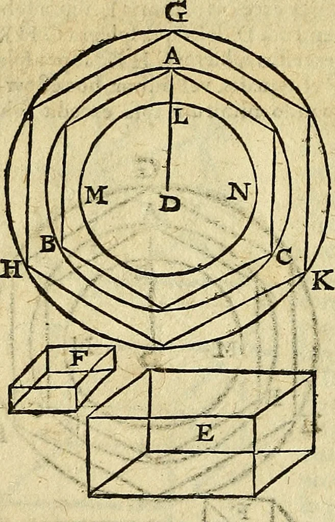 An illustration from Christophori Clavii Bambergensis ex Societate Jesu : in sphaeram Joannis de Sacro Bosco commentarius, 1602, leaf 125