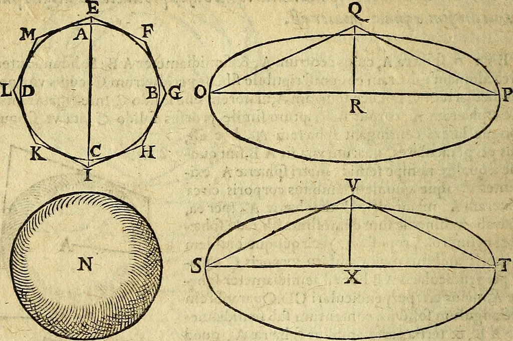 An illustration from Christophori Clavii Bambergensis ex Societate Jesu : in sphaeram Joannis de Sacro Bosco commentarius, 1602, leaf 127