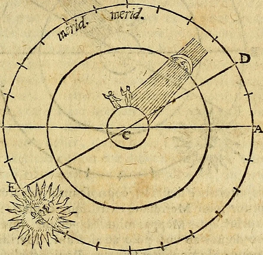 An illustration from Christophori Clavii Bambergensis ex Societate Jesu : in sphaeram Joannis de Sacro Bosco commentarius, 1602, leaf 134
