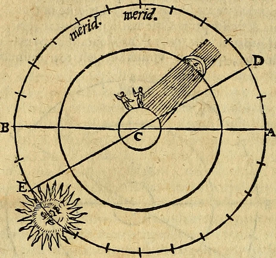 An illustration from Christophori Clavii Bambergensis ex Societate Jesu : in sphaeram Joannis de Sacro Bosco commentarius, 1602, leaf 135