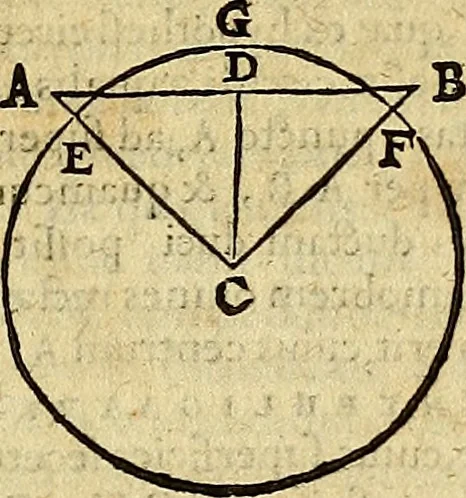 An illustration from Christophori Clavii Bambergensis ex Societate Jesu : in sphaeram Joannis de Sacro Bosco commentarius, 1602, leaf 140