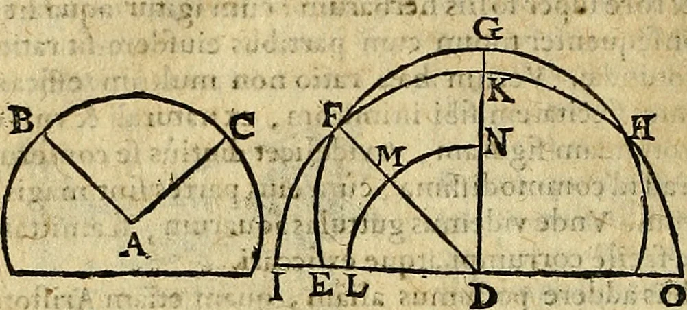 An illustration from Christophori Clavii Bambergensis ex Societate Jesu : in sphaeram Joannis de Sacro Bosco commentarius, 1602, leaf 141