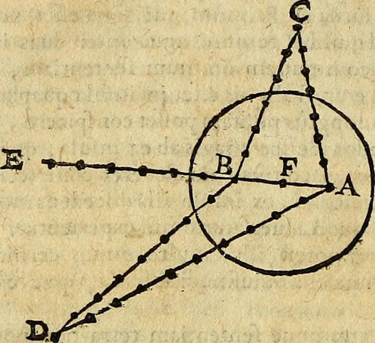 An illustration from Christophori Clavii Bambergensis ex Societate Jesu : in sphaeram Joannis de Sacro Bosco commentarius, 1602, leaf 145