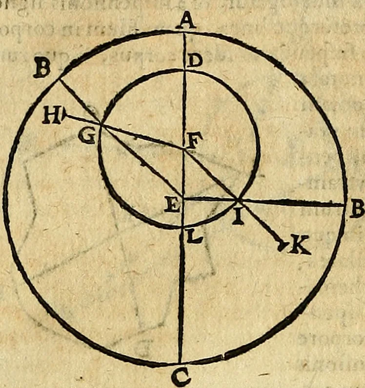 An illustration from Christophori Clavii Bambergensis ex Societate Jesu : in sphaeram Joannis de Sacro Bosco commentarius, 1602, leaf 147