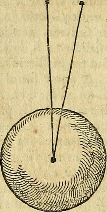 An illustration from Christophori Clavii Bambergensis ex Societate Jesu : in sphaeram Joannis de Sacro Bosco commentarius, 1602, leaf 157