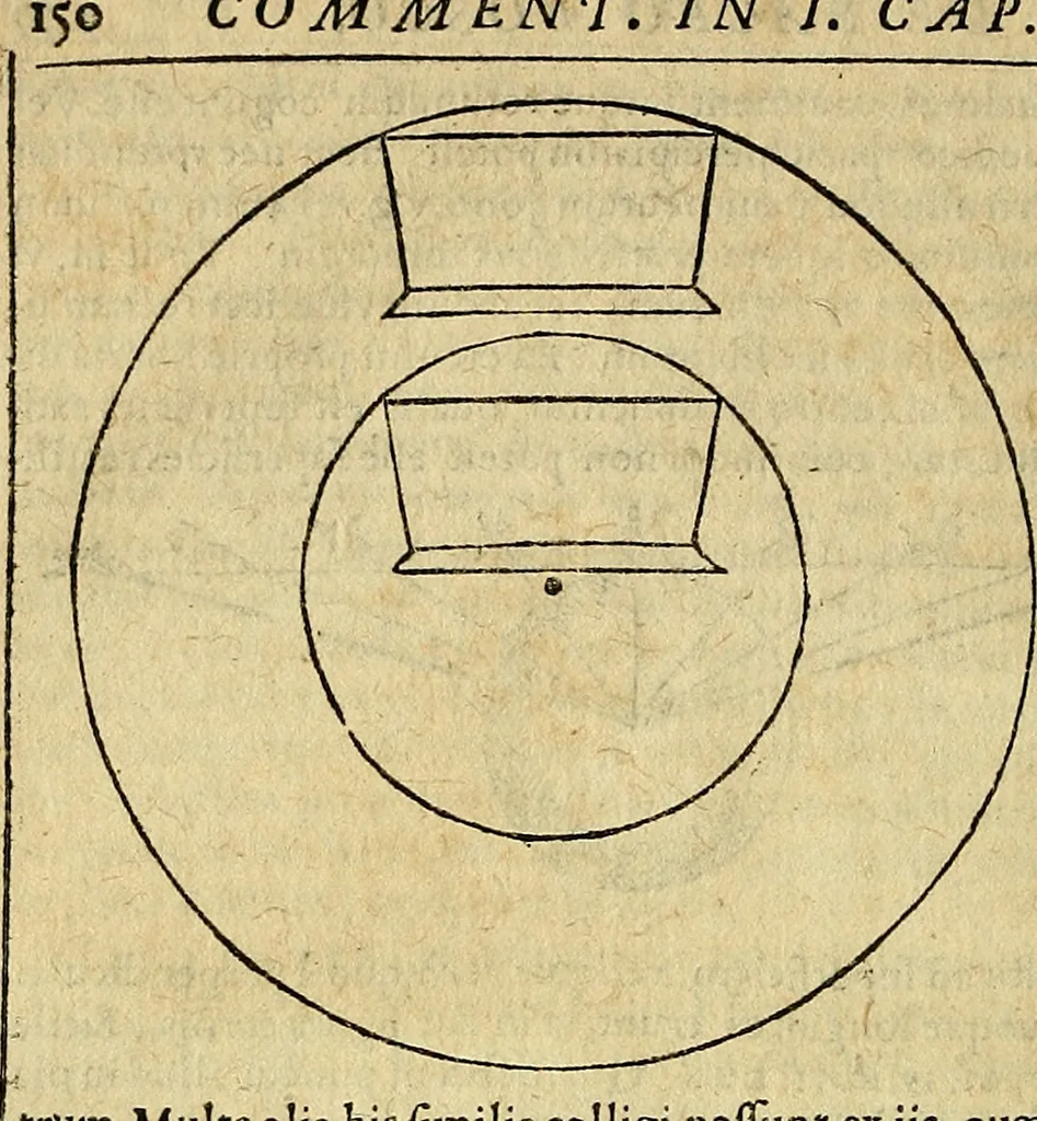 An illustration from Christophori Clavii Bambergensis ex Societate Jesu : in sphaeram Joannis de Sacro Bosco commentarius, 1602, leaf 159