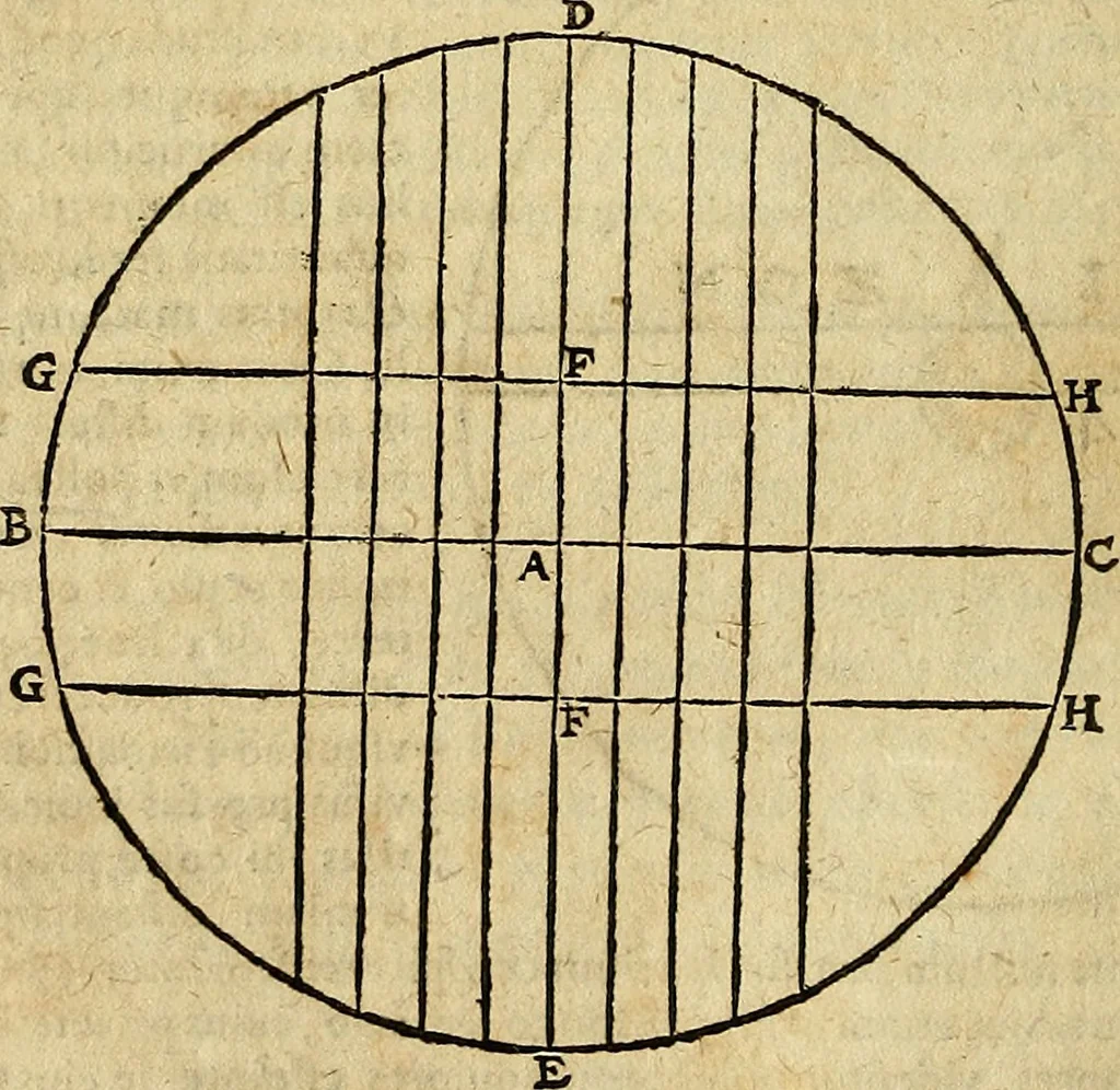 An illustration from Christophori Clavii Bambergensis ex Societate Jesu : in sphaeram Joannis de Sacro Bosco commentarius, 1602, leaf 163