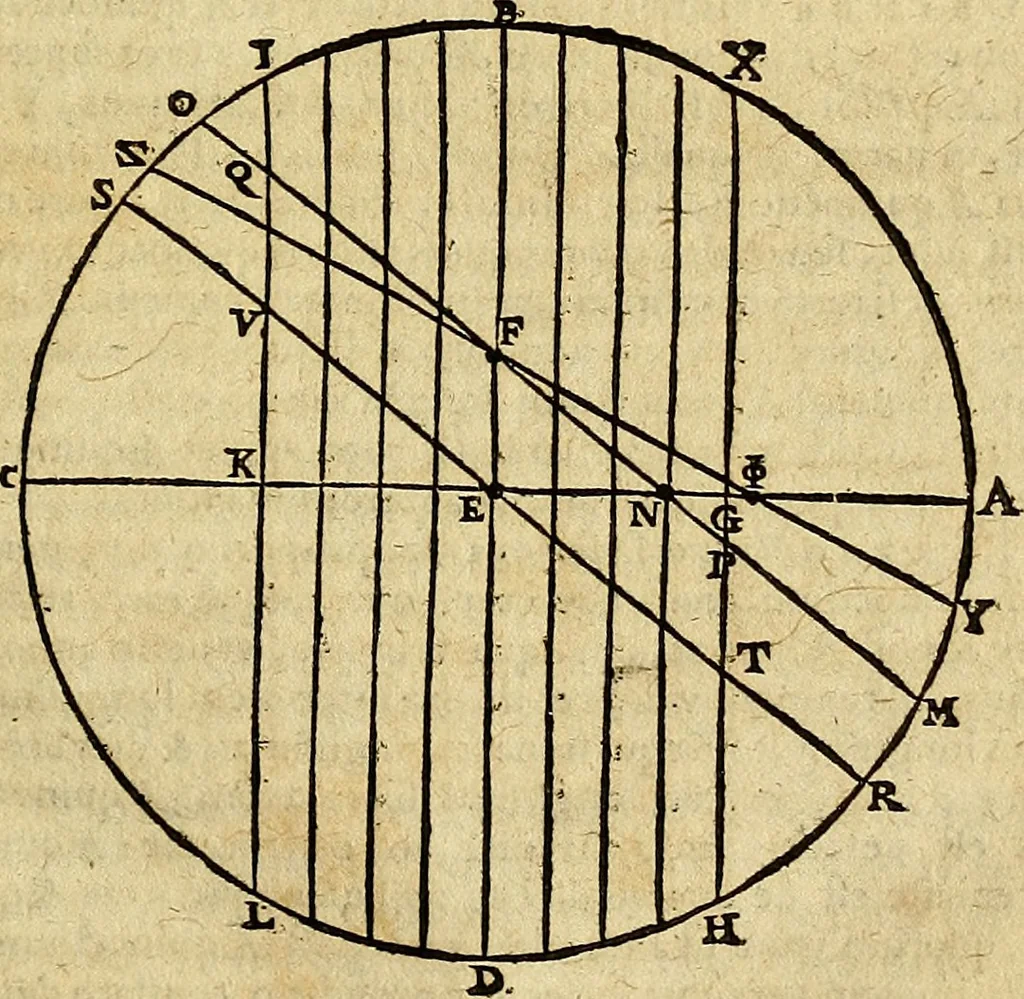 An illustration from Christophori Clavii Bambergensis ex Societate Jesu : in sphaeram Joannis de Sacro Bosco commentarius, 1602, leaf 164
