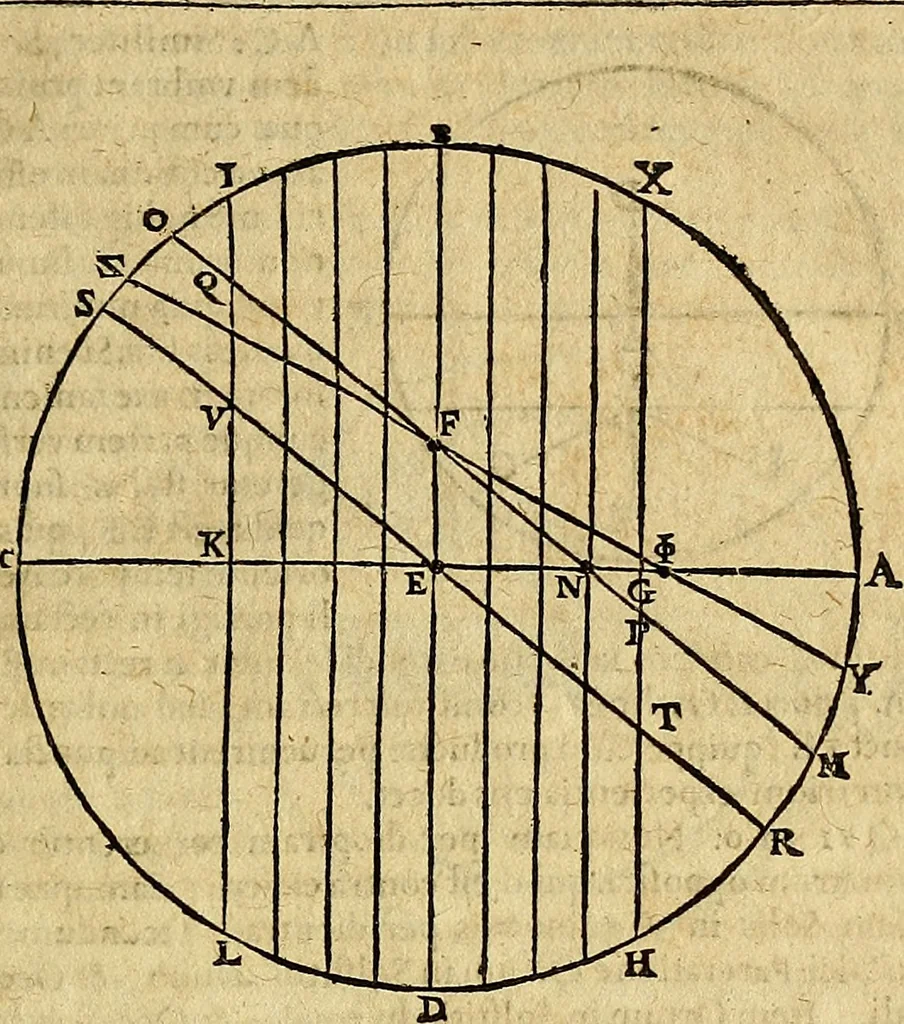 An illustration from Christophori Clavii Bambergensis ex Societate Jesu : in sphaeram Joannis de Sacro Bosco commentarius, 1602, leaf 166