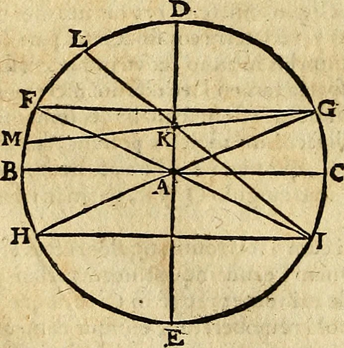 An illustration from Christophori Clavii Bambergensis ex Societate Jesu : in sphaeram Joannis de Sacro Bosco commentarius, 1602, leaf 167