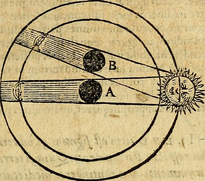An illustration from Christophori Clavii Bambergensis ex Societate Jesu : in sphaeram Joannis de Sacro Bosco commentarius, 1602, leaf 168