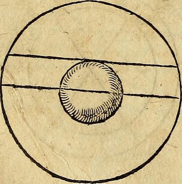 An illustration from Christophori Clavii Bambergensis ex Societate Jesu : in sphaeram Joannis de Sacro Bosco commentarius, 1602, leaf 169