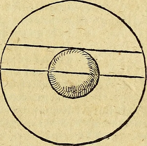An illustration from Christophori Clavii Bambergensis ex Societate Jesu : in sphaeram Joannis de Sacro Bosco commentarius, 1602, leaf 172