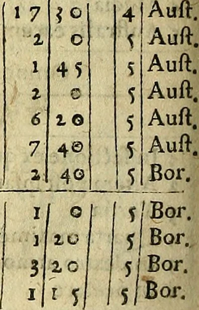 An illustration from Christophori Clavii Bambergensis ex Societate Jesu : in sphaeram Joannis de Sacro Bosco commentarius, 1602, leaf 189