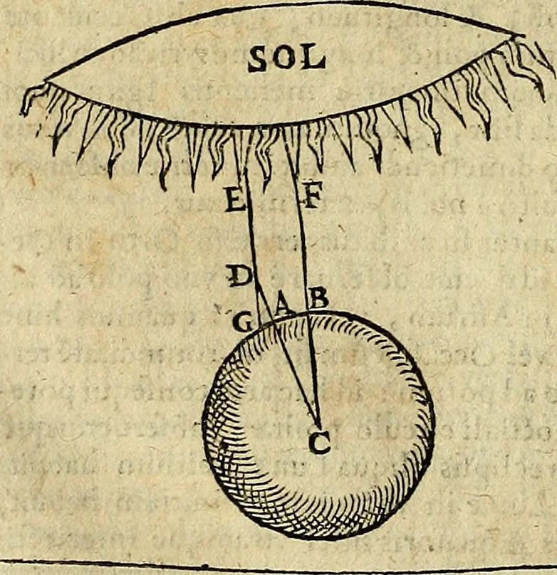 An illustration from Christophori Clavii Bambergensis ex Societate Jesu : in sphaeram Joannis de Sacro Bosco commentarius, 1602, leaf 227