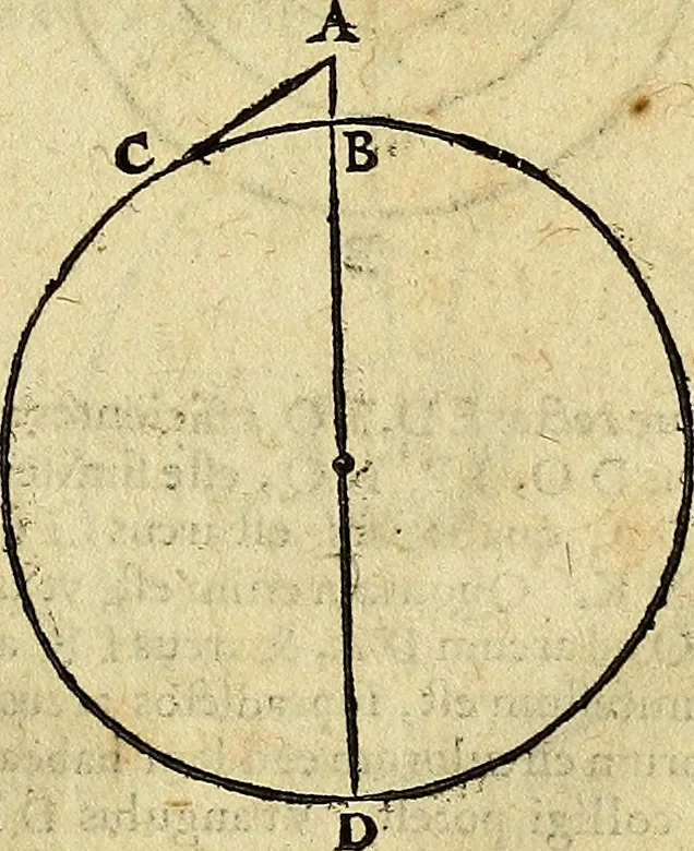 An illustration from Christophori Clavii Bambergensis ex Societate Jesu : in sphaeram Joannis de Sacro Bosco commentarius, 1602, leaf 228