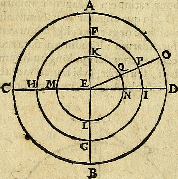 An illustration from Christophori Clavii Bambergensis ex Societate Jesu : in sphaeram Joannis de Sacro Bosco commentarius, 1602, leaf 229