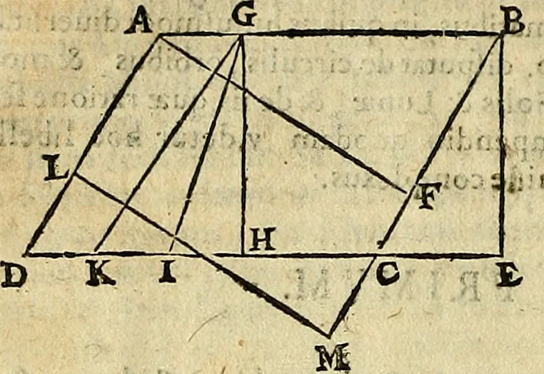 An illustration from Christophori Clavii Bambergensis ex Societate Jesu : in sphaeram Joannis de Sacro Bosco commentarius, 1602, leaf 23