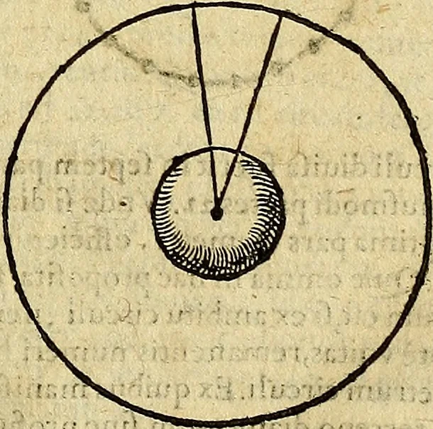 An illustration from Christophori Clavii Bambergensis ex Societate Jesu : in sphaeram Joannis de Sacro Bosco commentarius, 1602, leaf 230