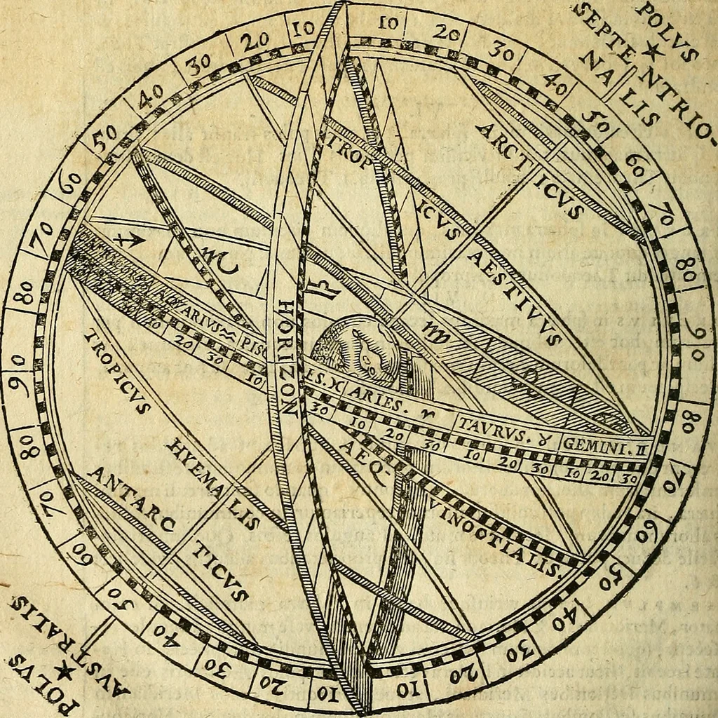 An illustration from Christophori Clavii Bambergensis ex Societate Jesu : in sphaeram Joannis de Sacro Bosco commentarius, 1602, leaf 253