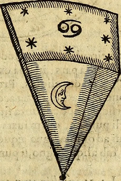 An illustration from Christophori Clavii Bambergensis ex Societate Jesu : in sphaeram Joannis de Sacro Bosco commentarius, 1602, leaf 284