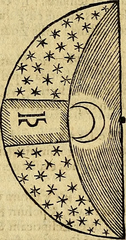 An illustration from Christophori Clavii Bambergensis ex Societate Jesu : in sphaeram Joannis de Sacro Bosco commentarius, 1602, leaf 286
