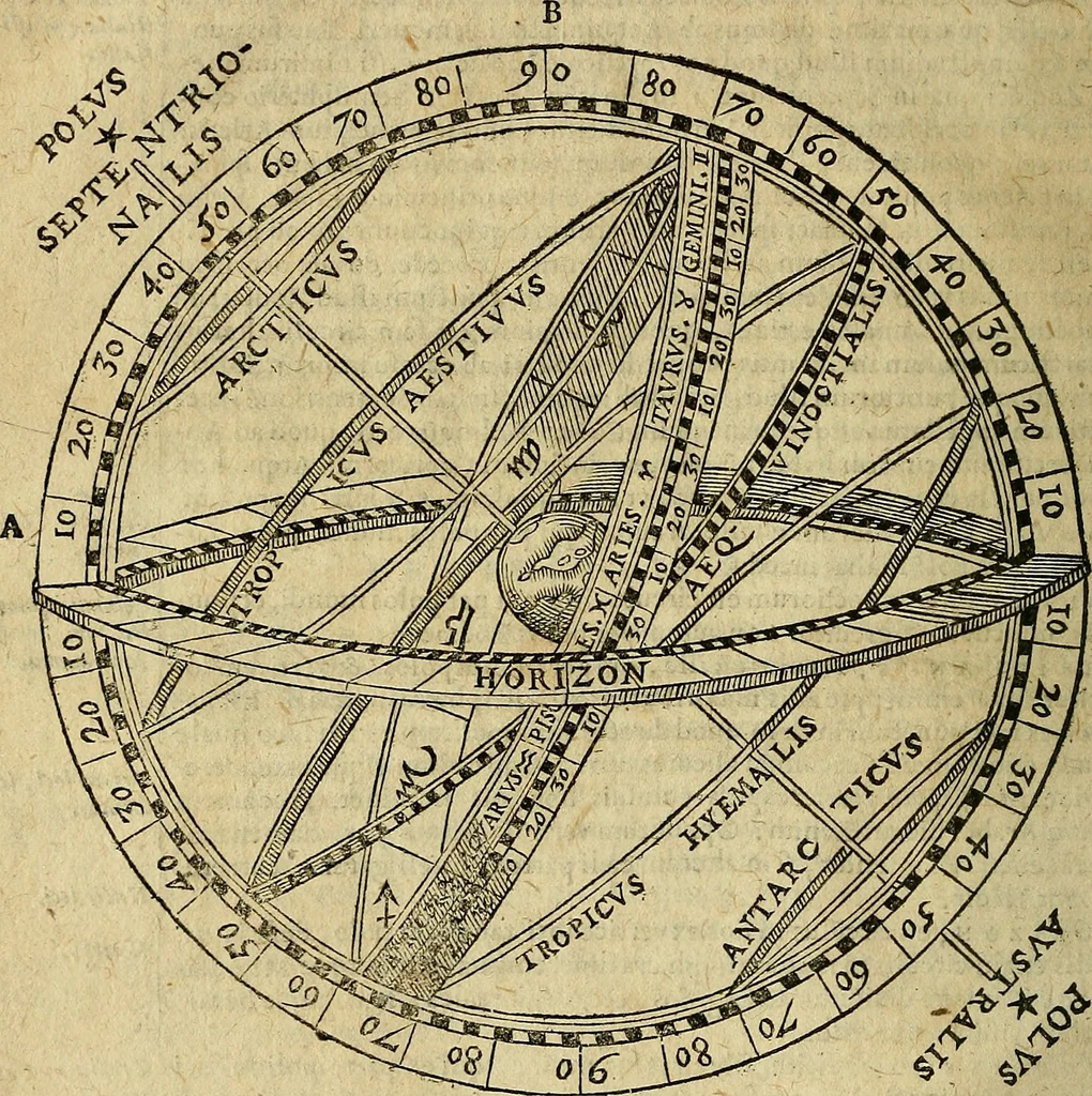 An illustration from Christophori Clavii Bambergensis ex Societate Jesu : in sphaeram Joannis de Sacro Bosco commentarius, 1602, leaf 33