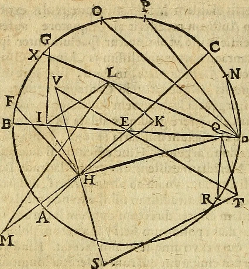 An illustration from Christophori Clavii Bambergensis ex Societate Jesu : in sphaeram Joannis de Sacro Bosco commentarius, 1602, leaf 345