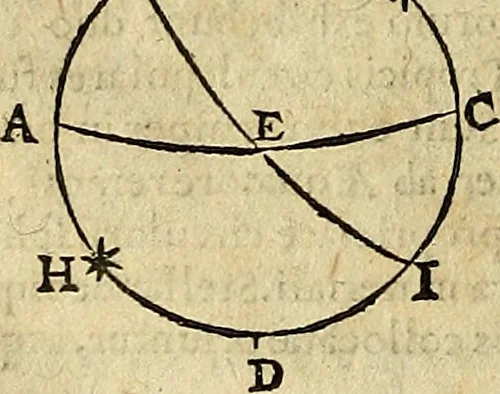 An illustration from Christophori Clavii Bambergensis ex Societate Jesu : in sphaeram Joannis de Sacro Bosco commentarius, 1602, leaf 355
