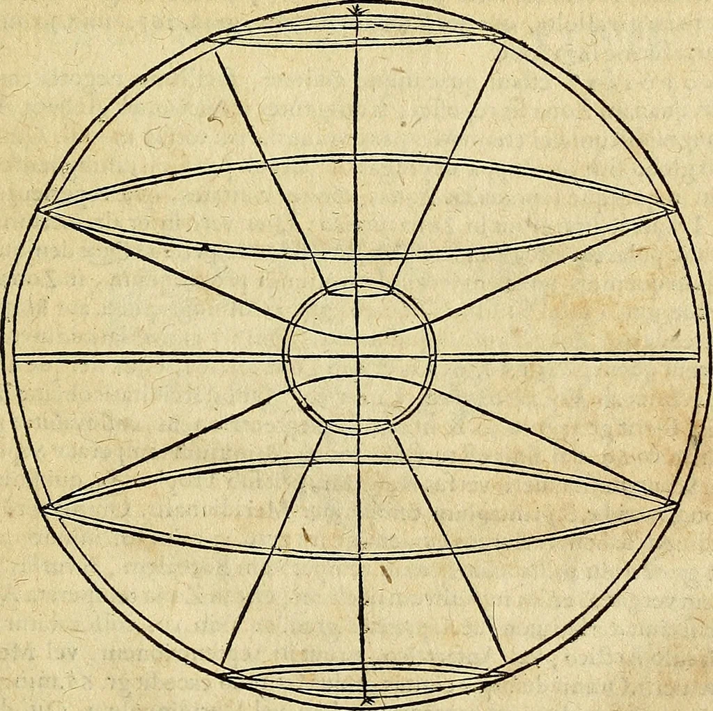 An illustration from Christophori Clavii Bambergensis ex Societate Jesu : in sphaeram Joannis de Sacro Bosco commentarius, 1602, leaf 364