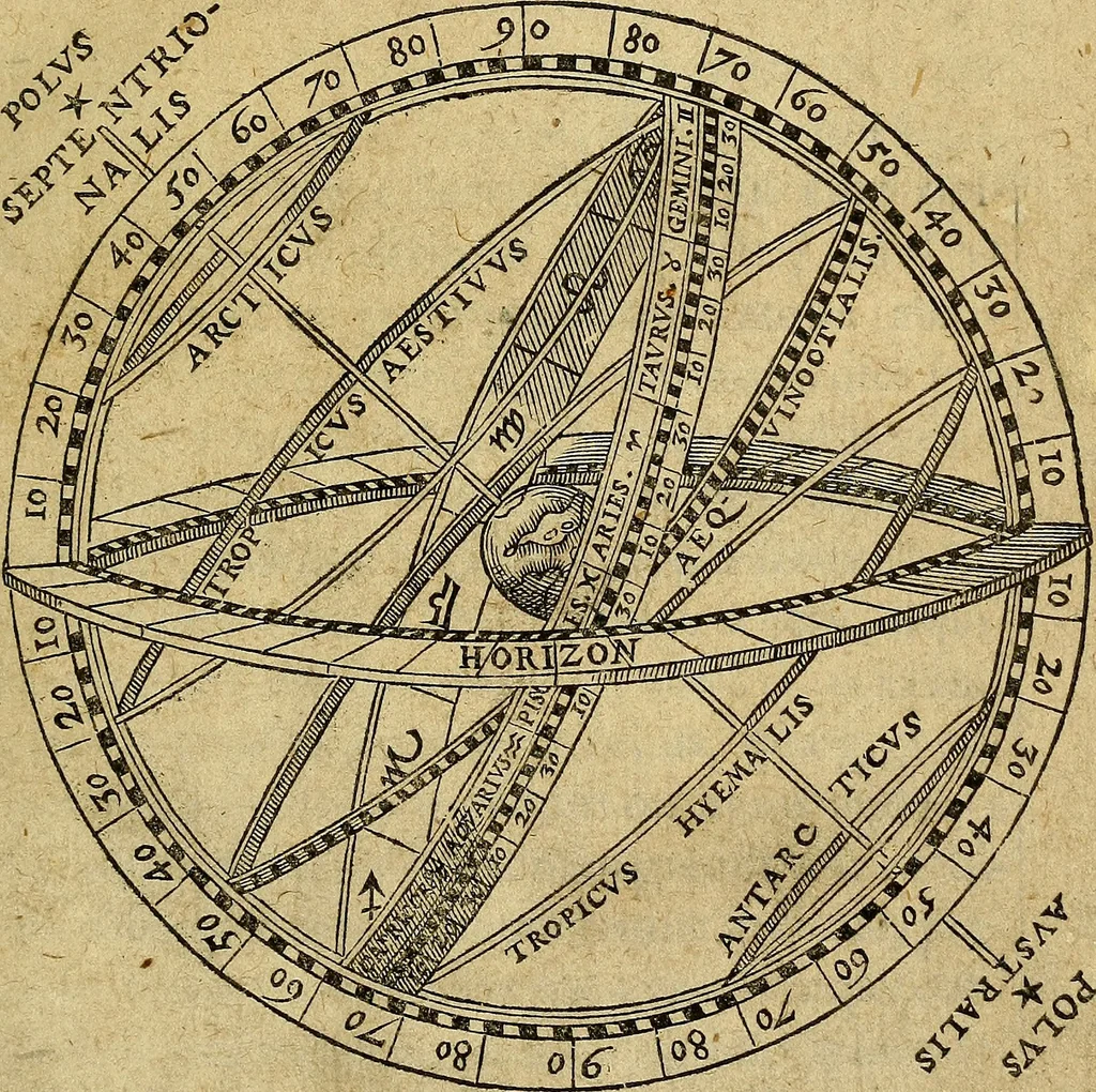 An illustration from Christophori Clavii Bambergensis ex Societate Jesu : in sphaeram Joannis de Sacro Bosco commentarius, 1602, leaf 4