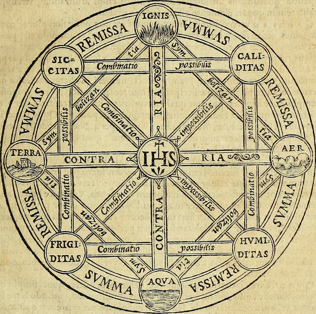 An illustration from Christophori Clavii Bambergensis ex Societate Jesu : in sphaeram Joannis de Sacro Bosco commentarius, 1602, leaf 42