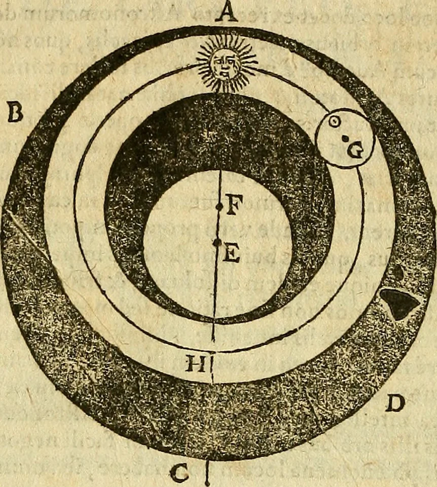 An illustration from Christophori Clavii Bambergensis ex Societate Jesu : in sphaeram Joannis de Sacro Bosco commentarius, 1602, leaf 509