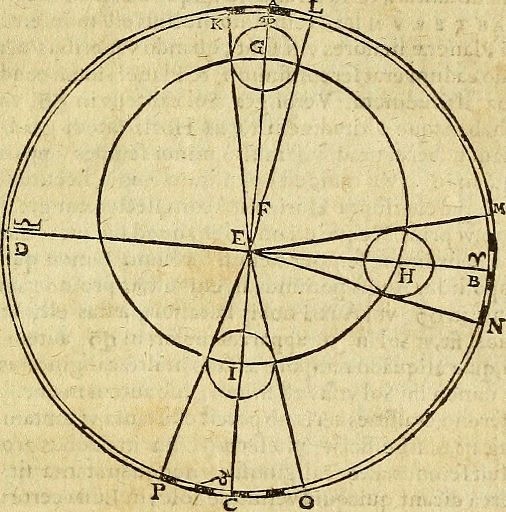An illustration from Christophori Clavii Bambergensis ex Societate Jesu : in sphaeram Joannis de Sacro Bosco commentarius, 1602, leaf 512