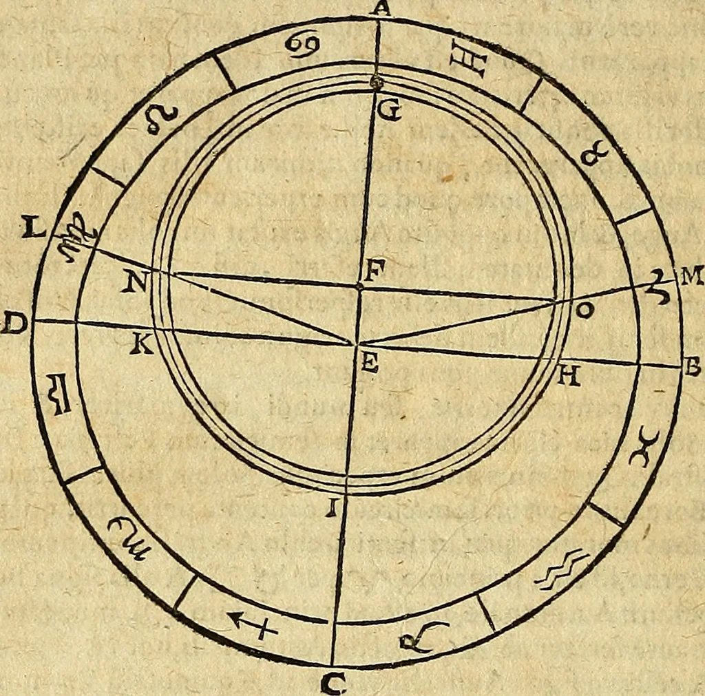 An illustration from Christophori Clavii Bambergensis ex Societate Jesu : in sphaeram Joannis de Sacro Bosco commentarius, 1602, leaf 515