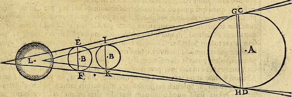 An illustration from Christophori Clavii Bambergensis ex Societate Jesu : in sphaeram Joannis de Sacro Bosco commentarius, 1602, leaf 516
