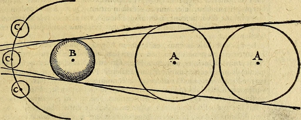 An illustration from Christophori Clavii Bambergensis ex Societate Jesu : in sphaeram Joannis de Sacro Bosco commentarius, 1602, leaf 518