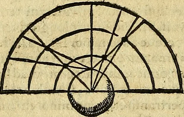 An illustration from Christophori Clavii Bambergensis ex Societate Jesu : in sphaeram Joannis de Sacro Bosco commentarius, 1602, leaf 519