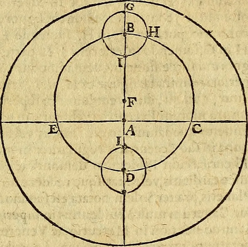 An illustration from Christophori Clavii Bambergensis ex Societate Jesu : in sphaeram Joannis de Sacro Bosco commentarius, 1602, leaf 520