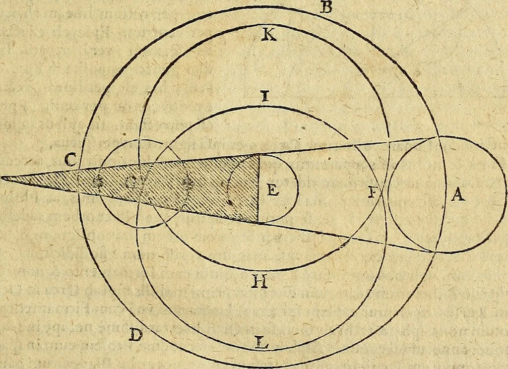 An illustration from Christophori Clavii Bambergensis ex Societate Jesu : in sphaeram Joannis de Sacro Bosco commentarius, 1602, leaf 522