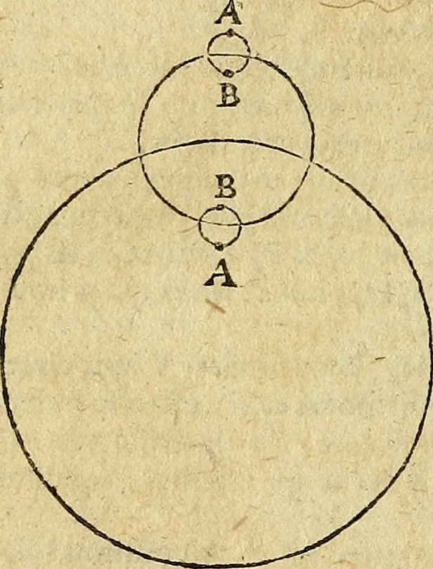 An illustration from Christophori Clavii Bambergensis ex Societate Jesu : in sphaeram Joannis de Sacro Bosco commentarius, 1602, leaf 531