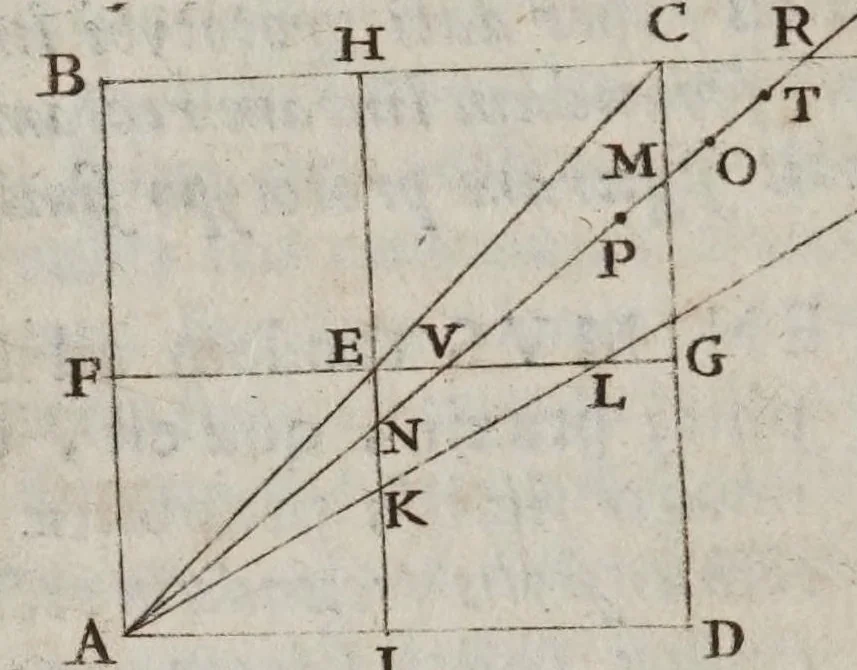 An illustration from Christophori Scheiner ... Pantographice, sev, Ars delineandi res qvaslibet per parallelogrammvm lineare sev cavvm, mechanicvm, mobile : libellis duobus explicata, & demonstrationibus geometricis illustrata: quorum prior epipedographicen, siue planorum, posterior stereographicen, seu solidorum aspectabilium viuam imitationem atque proiectionem edocet, 1631, leaf 78
