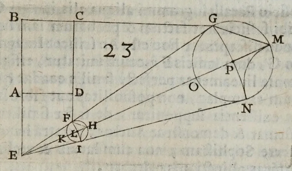 An illustration from Christophori Scheiner ... Pantographice, sev, Ars delineandi res qvaslibet per parallelogrammvm lineare sev cavvm, mechanicvm, mobile : libellis duobus explicata, & demonstrationibus geometricis illustrata: quorum prior epipedographicen, siue planorum, posterior stereographicen, seu solidorum aspectabilium viuam imitationem atque proiectionem edocet, 1631, leaf 81