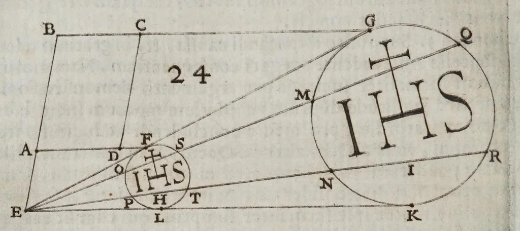 An illustration from Christophori Scheiner ... Pantographice, sev, Ars delineandi res qvaslibet per parallelogrammvm lineare sev cavvm, mechanicvm, mobile : libellis duobus explicata, & demonstrationibus geometricis illustrata: quorum prior epipedographicen, siue planorum, posterior stereographicen, seu solidorum aspectabilium viuam imitationem atque proiectionem edocet, 1631, leaf 86