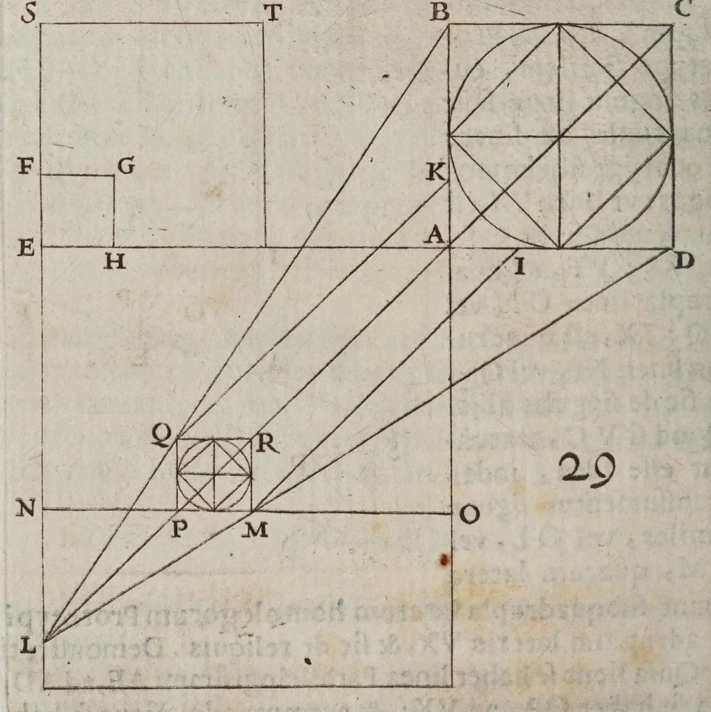 An illustration from Christophori Scheiner ... Pantographice, sev, Ars delineandi res qvaslibet per parallelogrammvm lineare sev cavvm, mechanicvm, mobile : libellis duobus explicata, & demonstrationibus geometricis illustrata: quorum prior epipedographicen, siue planorum, posterior stereographicen, seu solidorum aspectabilium viuam imitationem atque proiectionem edocet, 1631, leaf 98