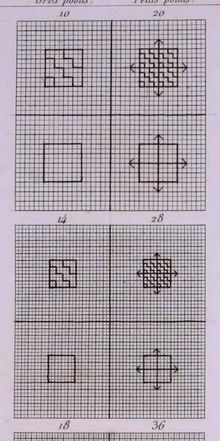 An illustration from Chromagraphie, ou, L'art de composer un dessin : à l'aide de lignes et de figures géométriques, et de l'imiter avec des matières colorées ..., 1839, leaf 76