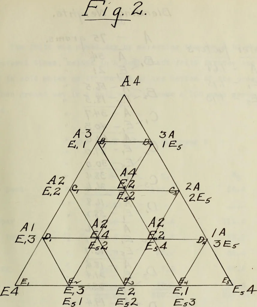 An illustration from Chrome tin red glazes between Seger cones 2 and 8, 1914, leaf 32