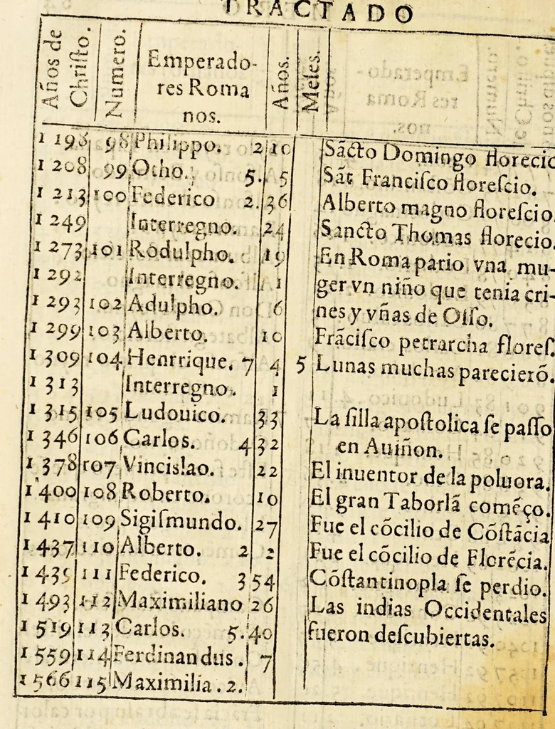 An illustration from Chronographia o reportorio de tiempos, el mas copioso y precisso, : que hasta ahora ha solido a luz., 1584, leaf 132