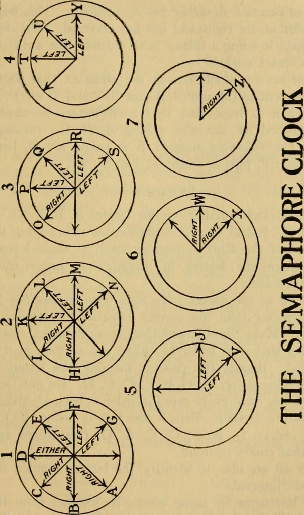An illustration from The church at play; a manual for directors of social and recreational life, 1922, leaf 152